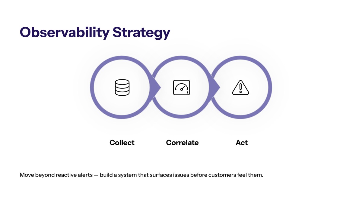 Monitoring Implementation and Observability Strategy section visual