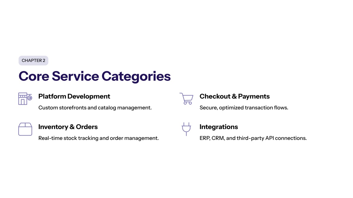 Core Ecommerce Software Development Service Categories section visual