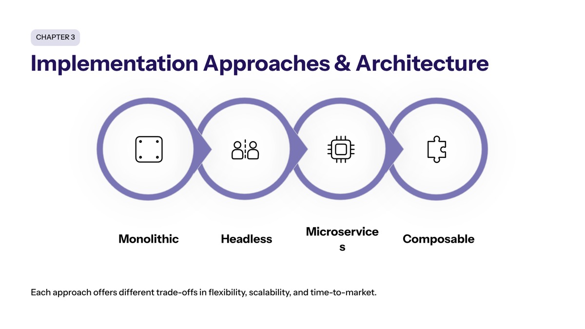 Implementation Approaches and Technical Architecture section visual