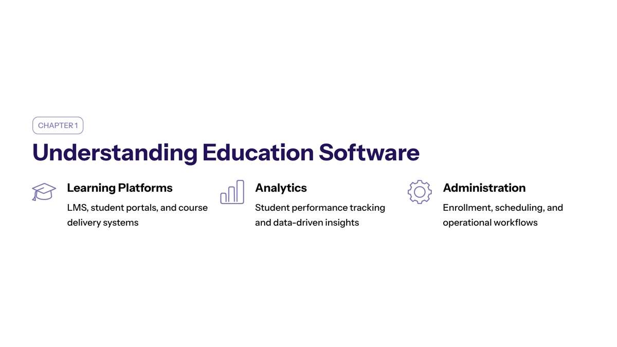 Understanding Education Software Development Services section visual