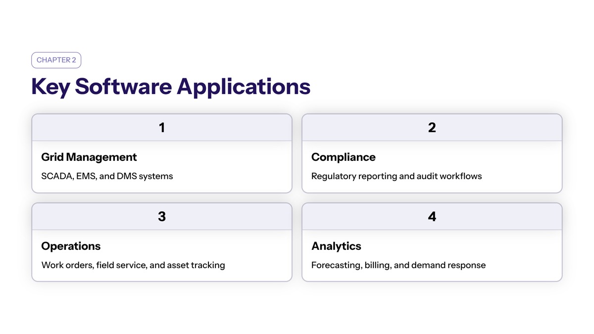 Key Energy Software Applications and Use Cases section visual