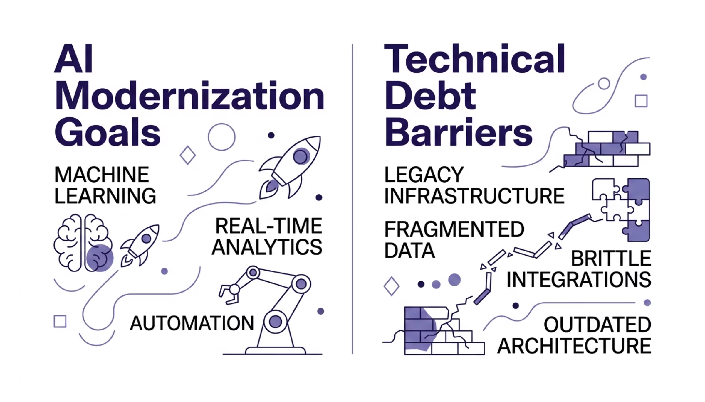 Enterprise AI modernization section image for Understanding the Collision Between AI Modernization and Technical Debt