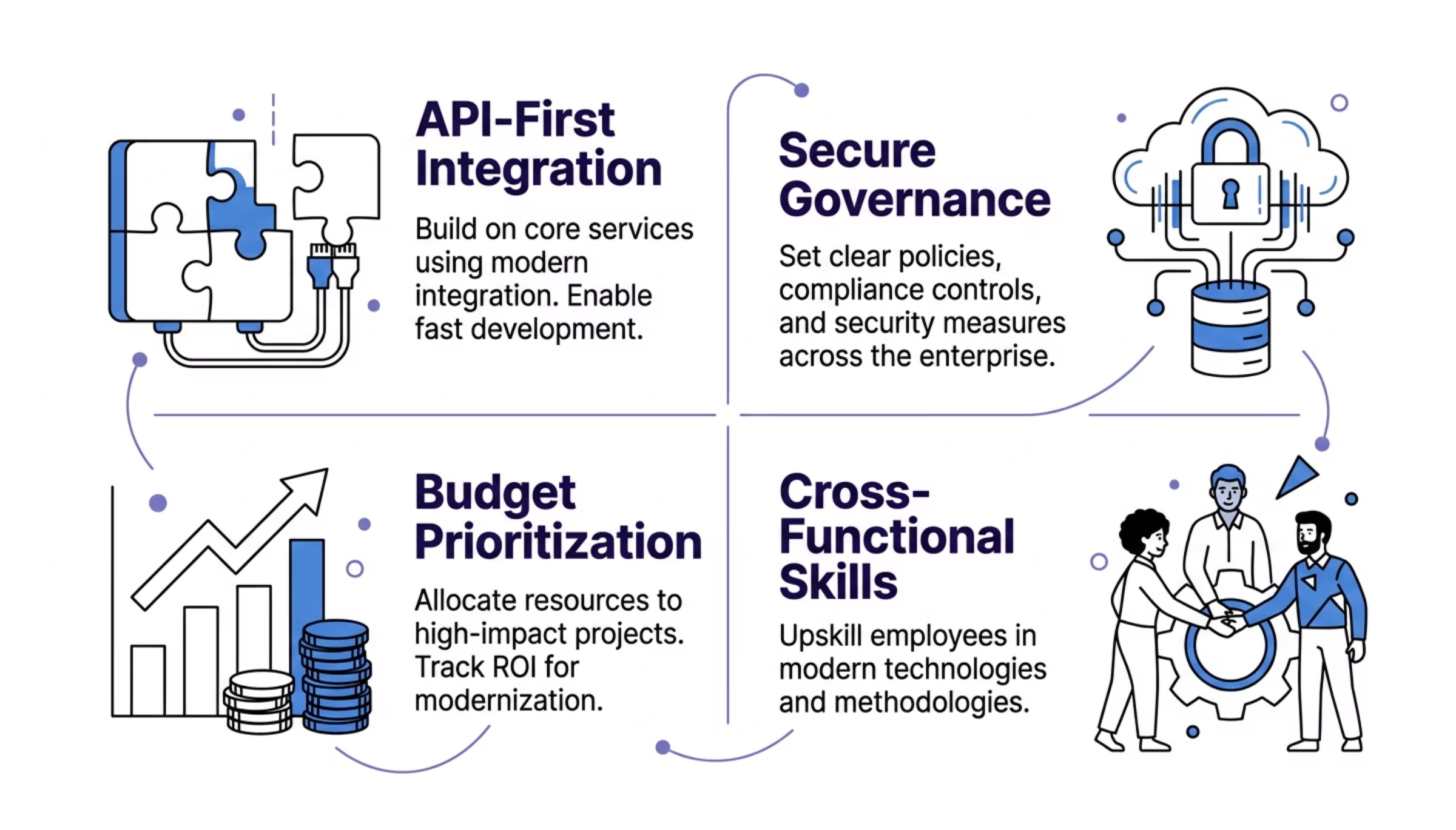 Enterprise AI modernization section image for Common Challenges and Practical Solutions