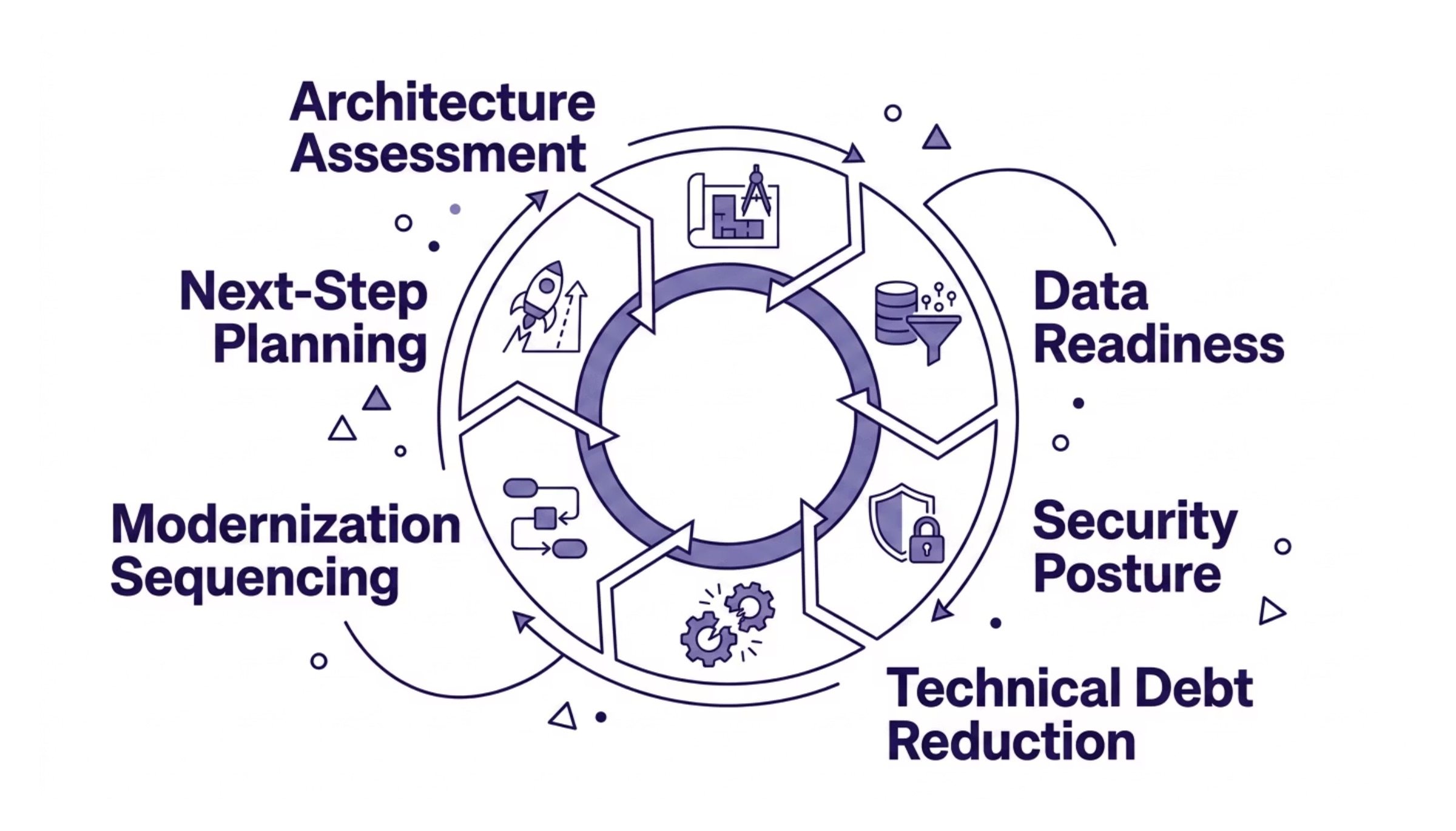 Enterprise AI modernization section image for Conclusion and Next Steps