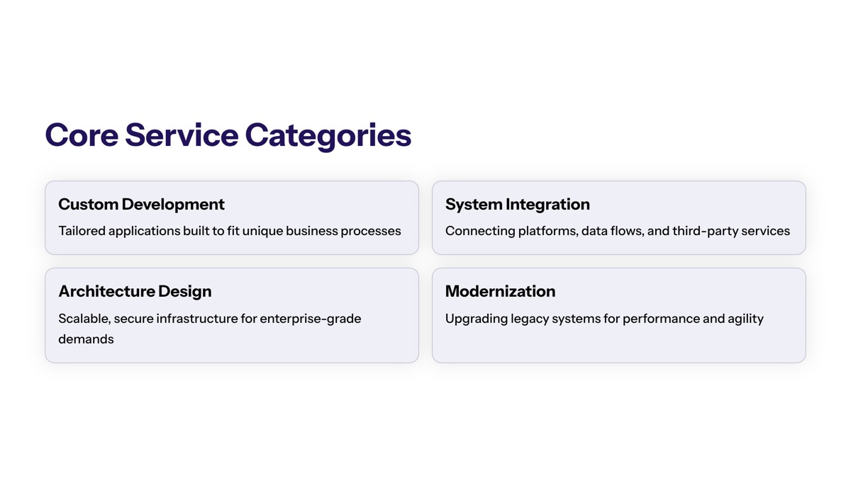 Core Enterprise Software Development Service Categories section visual