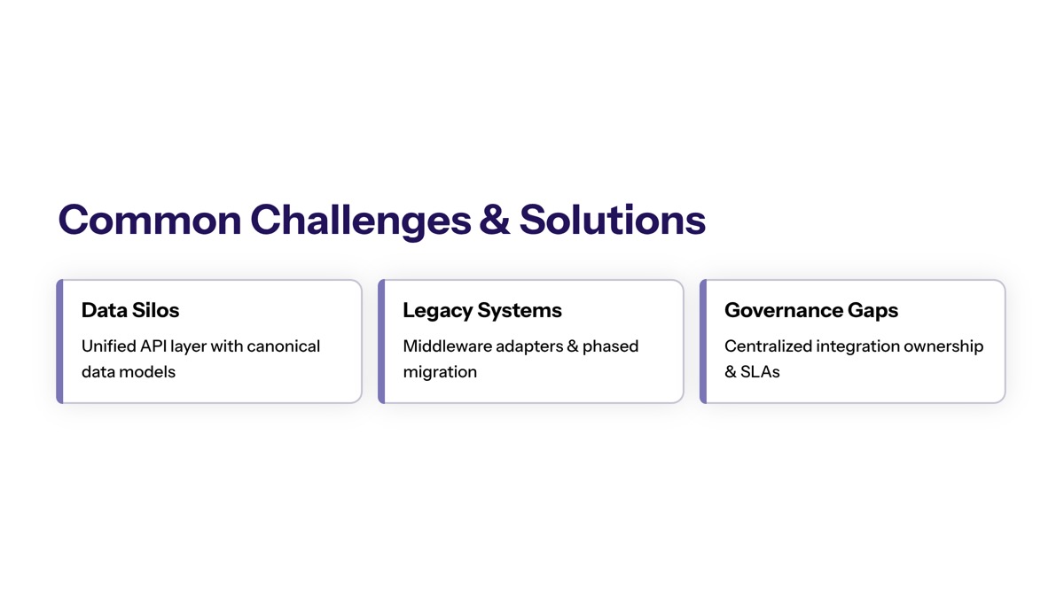 Common Strategic Challenges and Solutions section visual