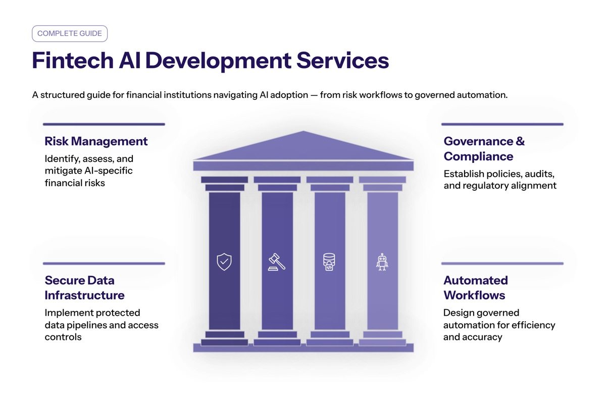 Fintech AI Development Services: Complete Guide for Financial Institutions overview visual
