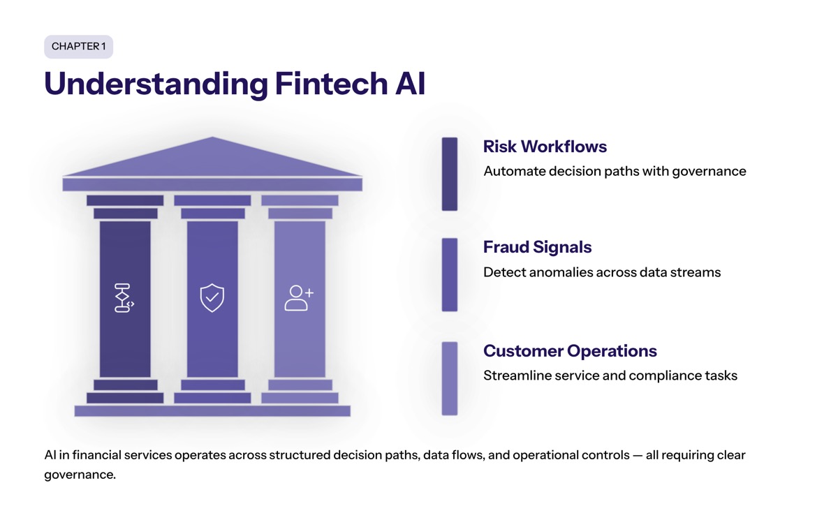 Understanding Fintech AI Development Services section visual