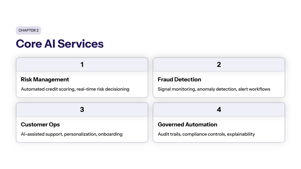 Core Fintech AI Development Services section visual