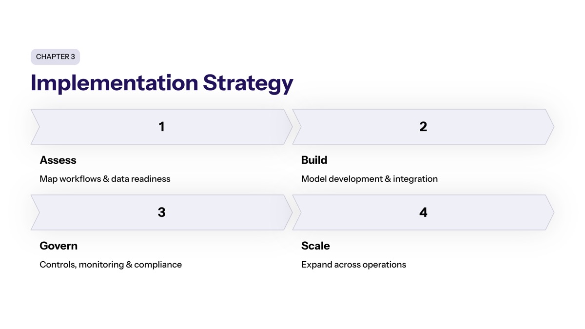 Implementation Strategy and Technical Considerations section visual