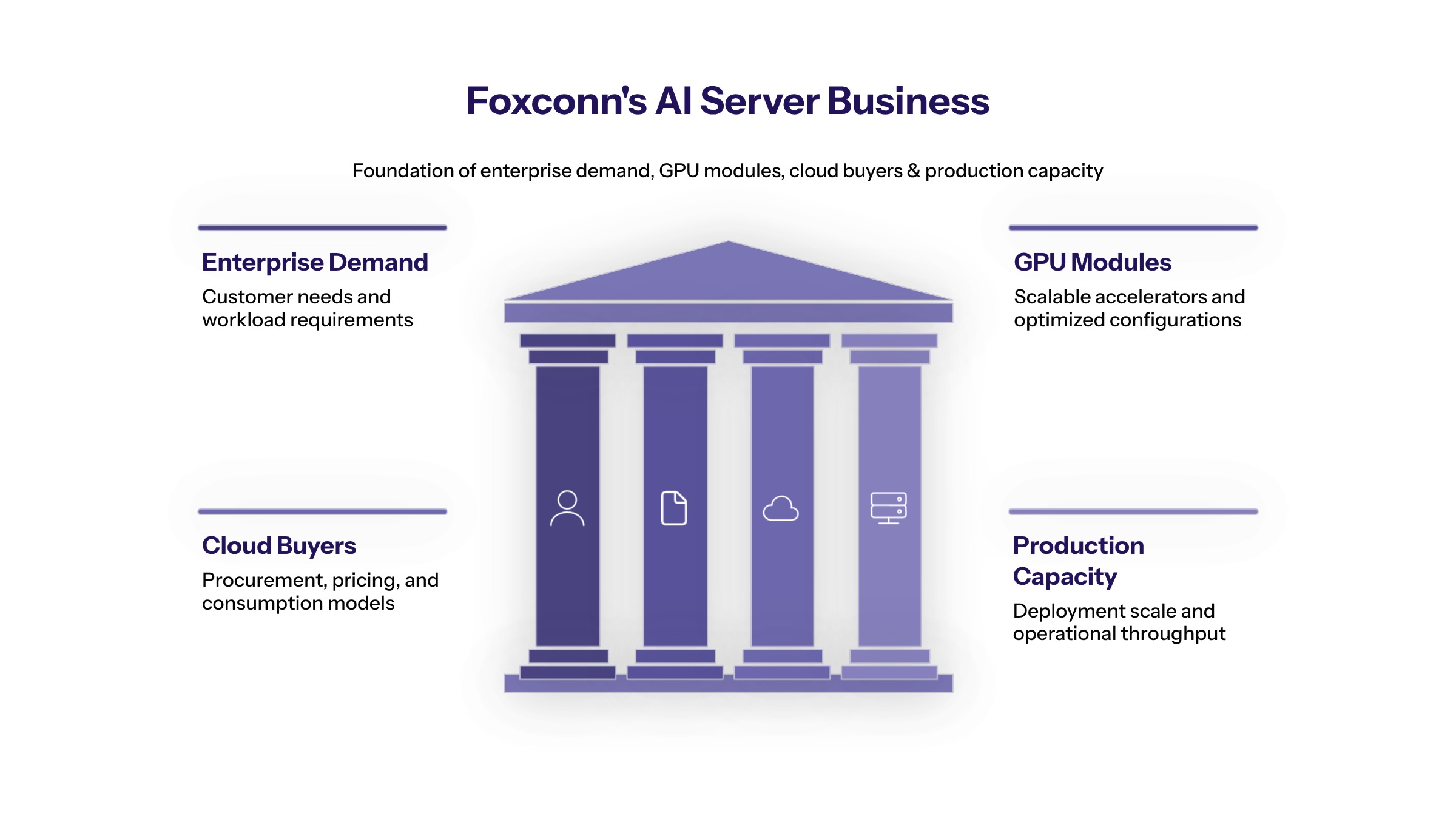 Foxconn AI server demand section image for Understanding Foxconn’s AI Server Business Foundation