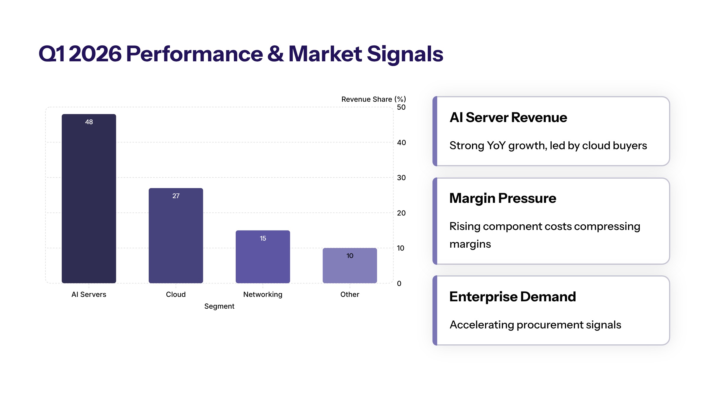 Foxconn AI server demand section image for Analyzing Foxconn’s Q1 2026 Performance and Market Signals