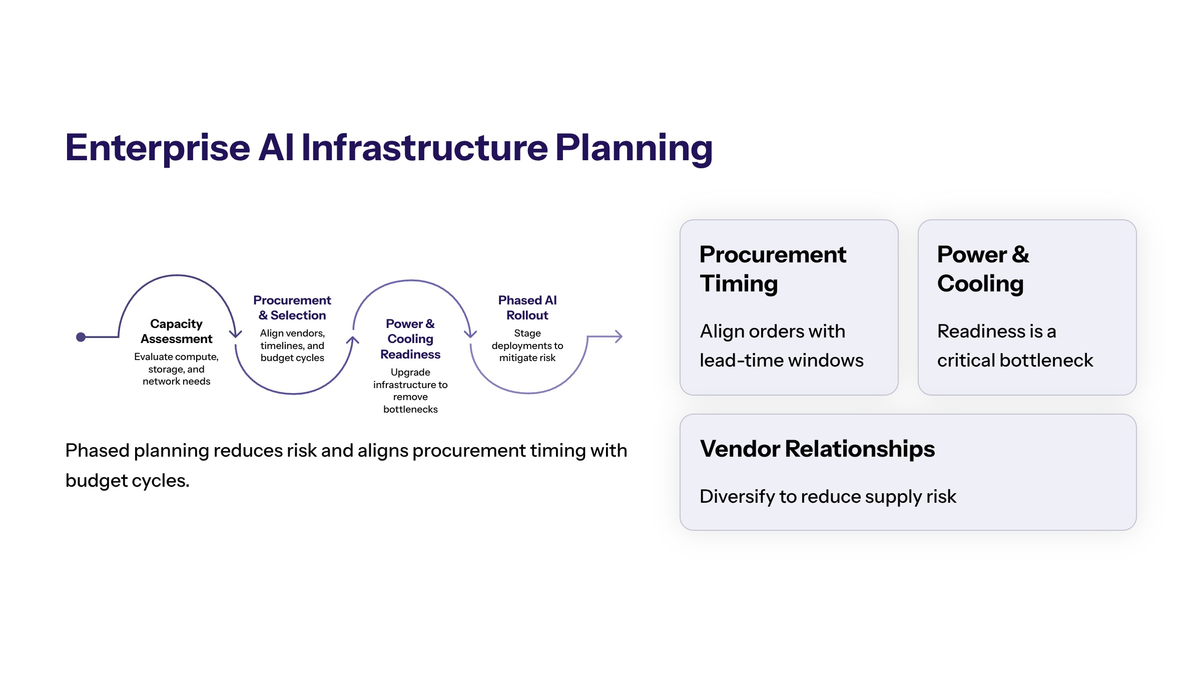 Foxconn AI server demand section image for Enterprise AI Infrastructure Planning and Investment Implications