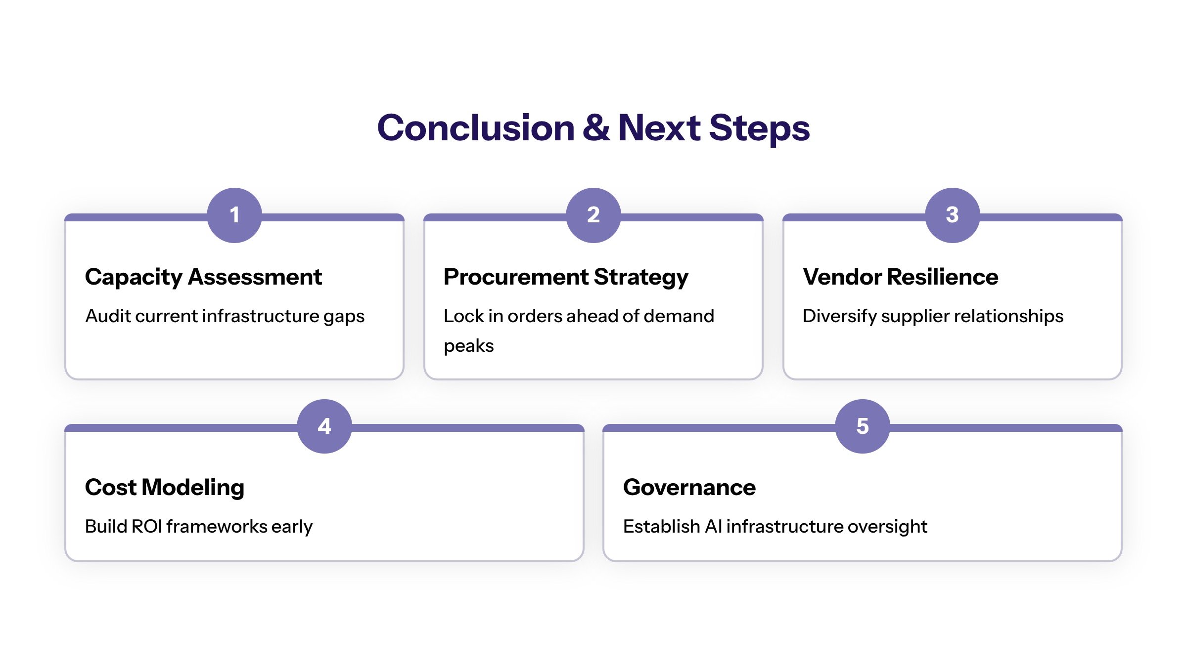 Foxconn AI server demand section image for Conclusion and Next Steps