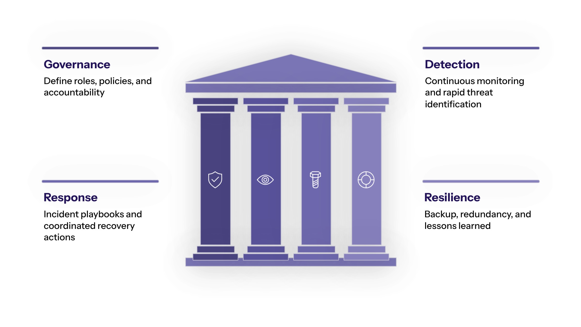 Frontier AI cyber risk section image for Introduction