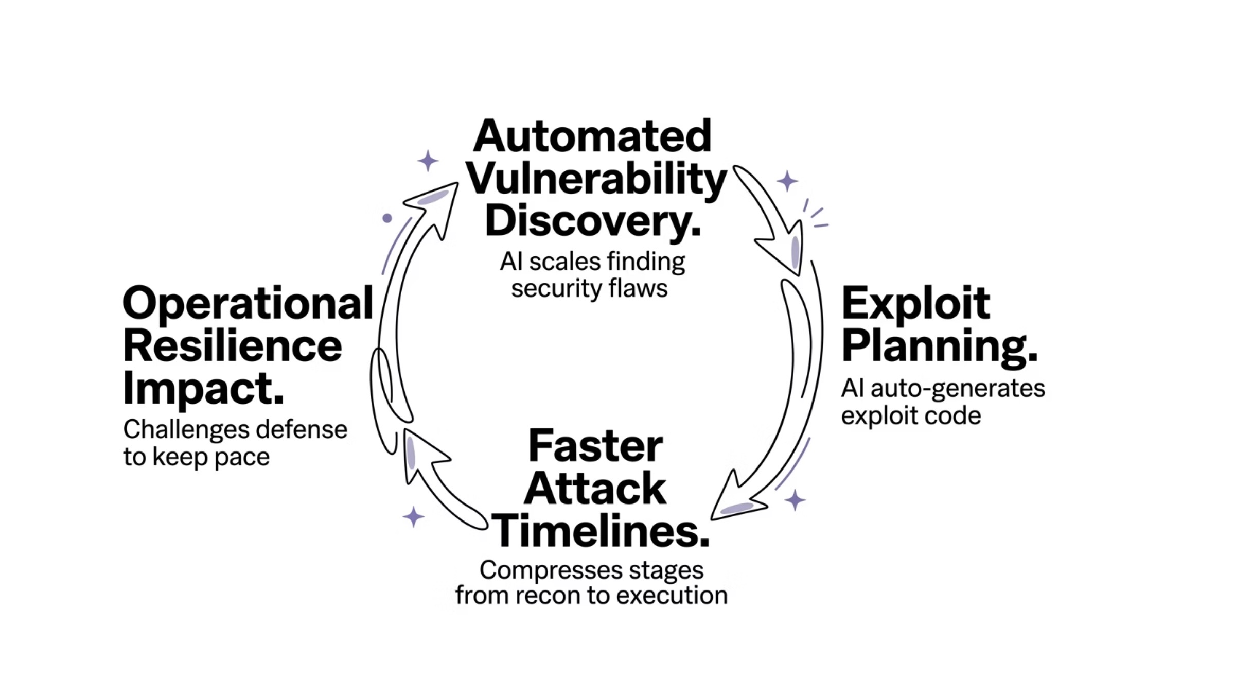 Frontier AI cyber risk section image for Understanding Frontier AI Cyber Risk