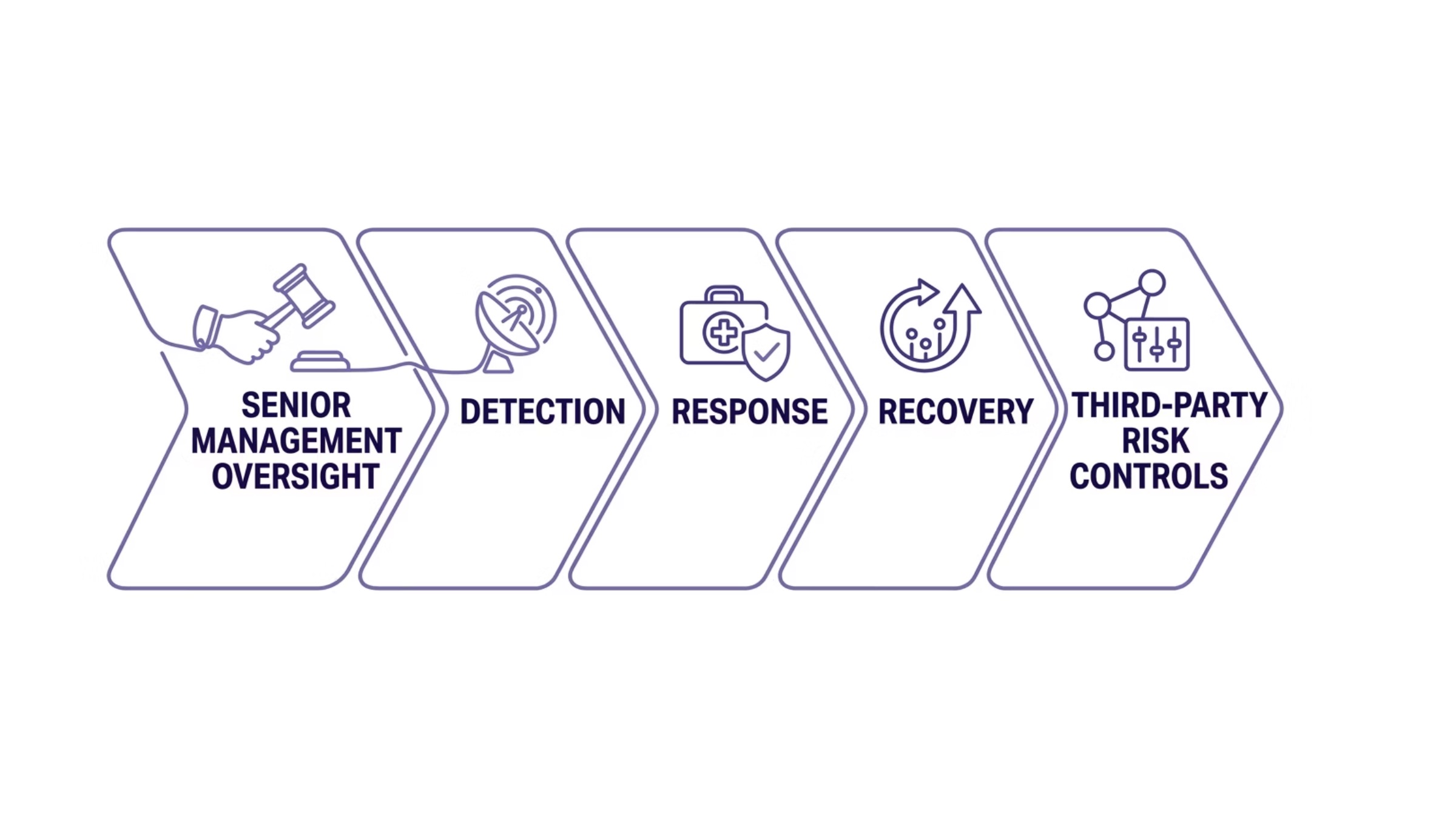 Frontier AI cyber risk section image for UK Regulatory Requirements and Compliance Expectations