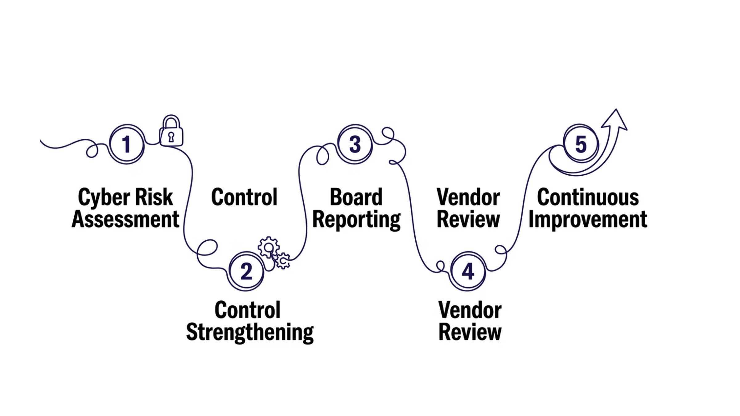 Frontier AI cyber risk section image for Next Steps for Regulatory Compliance
