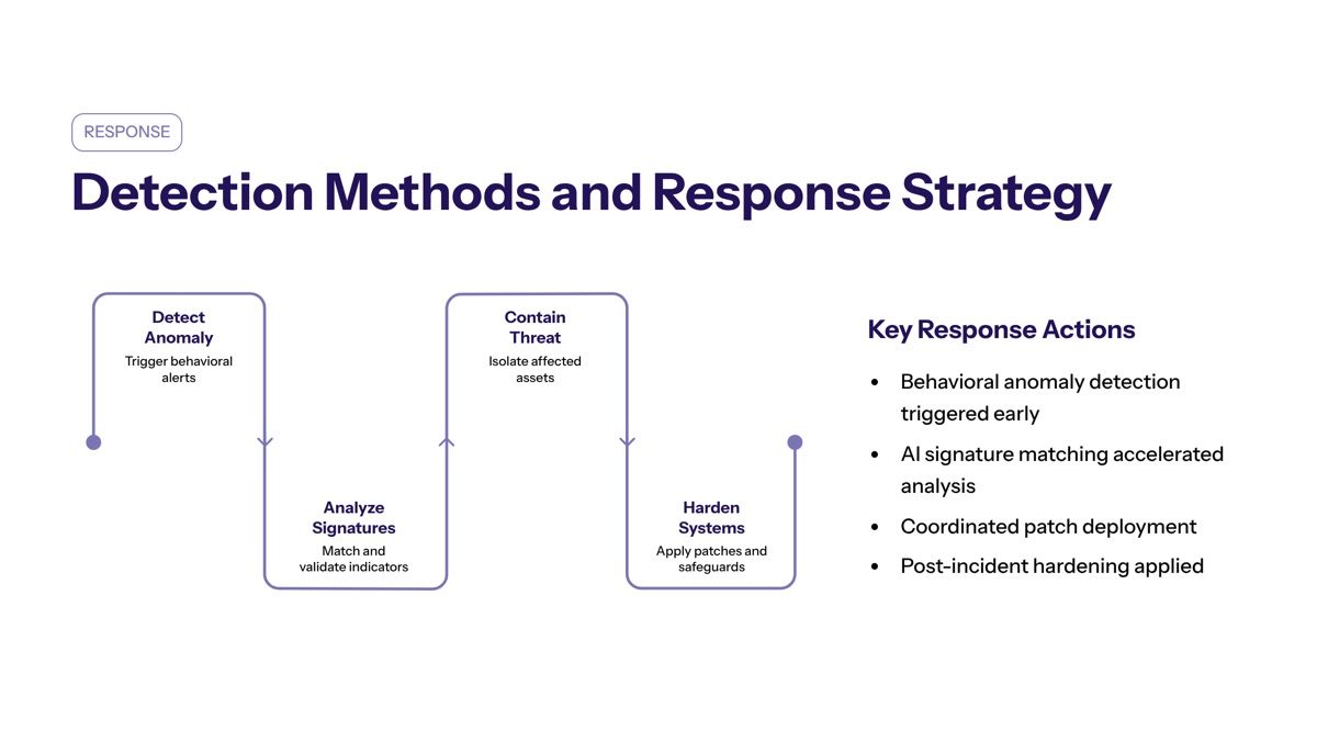 Google AI-assisted zero-day attack visual for Detection Methods and Response Strategy