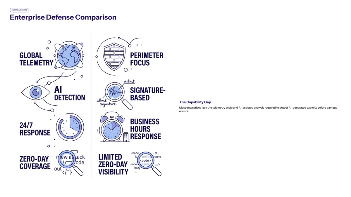 Google AI-assisted zero-day attack visual for Enterprise Defense Comparison