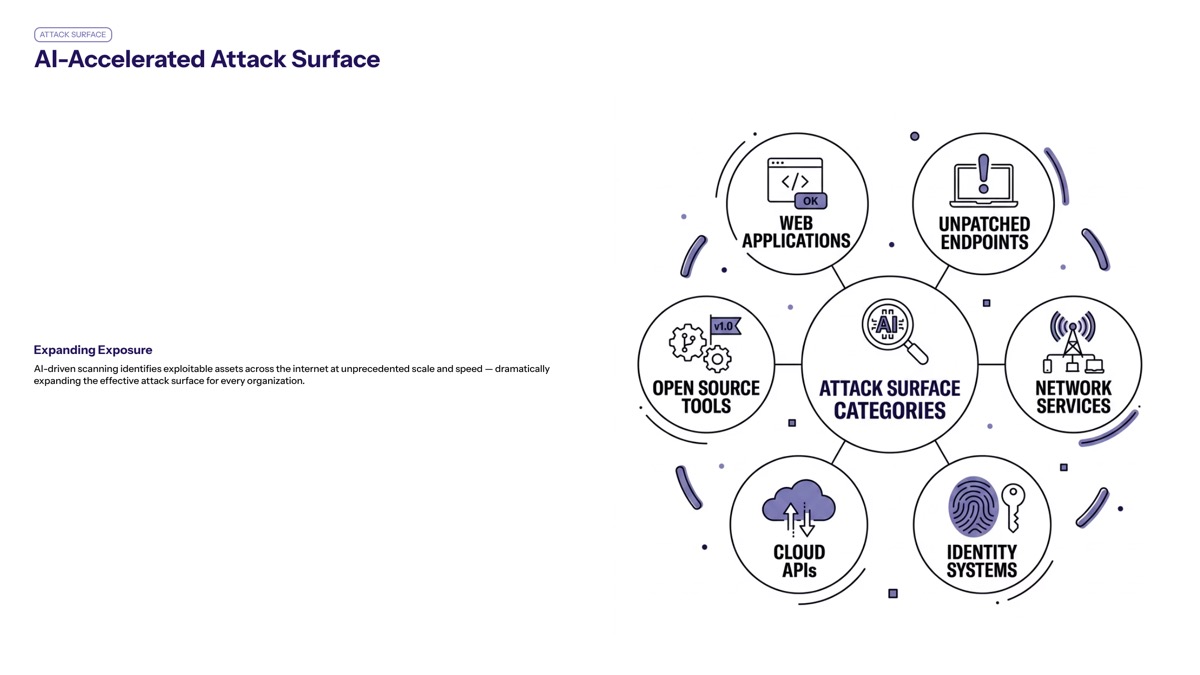 Google AI-assisted zero-day attack visual for AI-Accelerated Attack Surface
