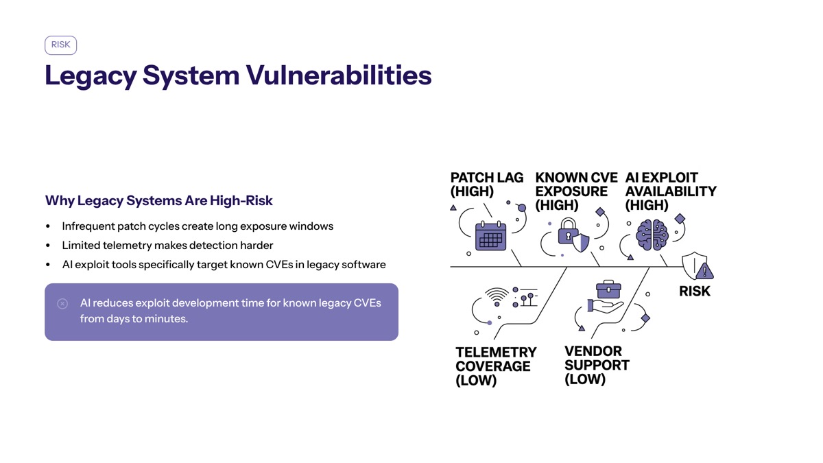 Google AI-assisted zero-day attack visual for Legacy System Vulnerabilities