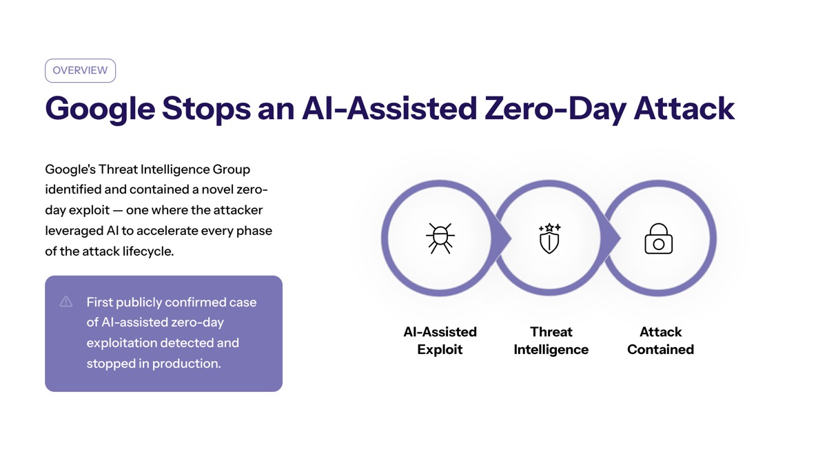 Google AI-assisted zero-day attack visual for Google Says It Stopped an AI-Assisted Zero-Day Attack: First Detection of Criminal AI Exploitation
