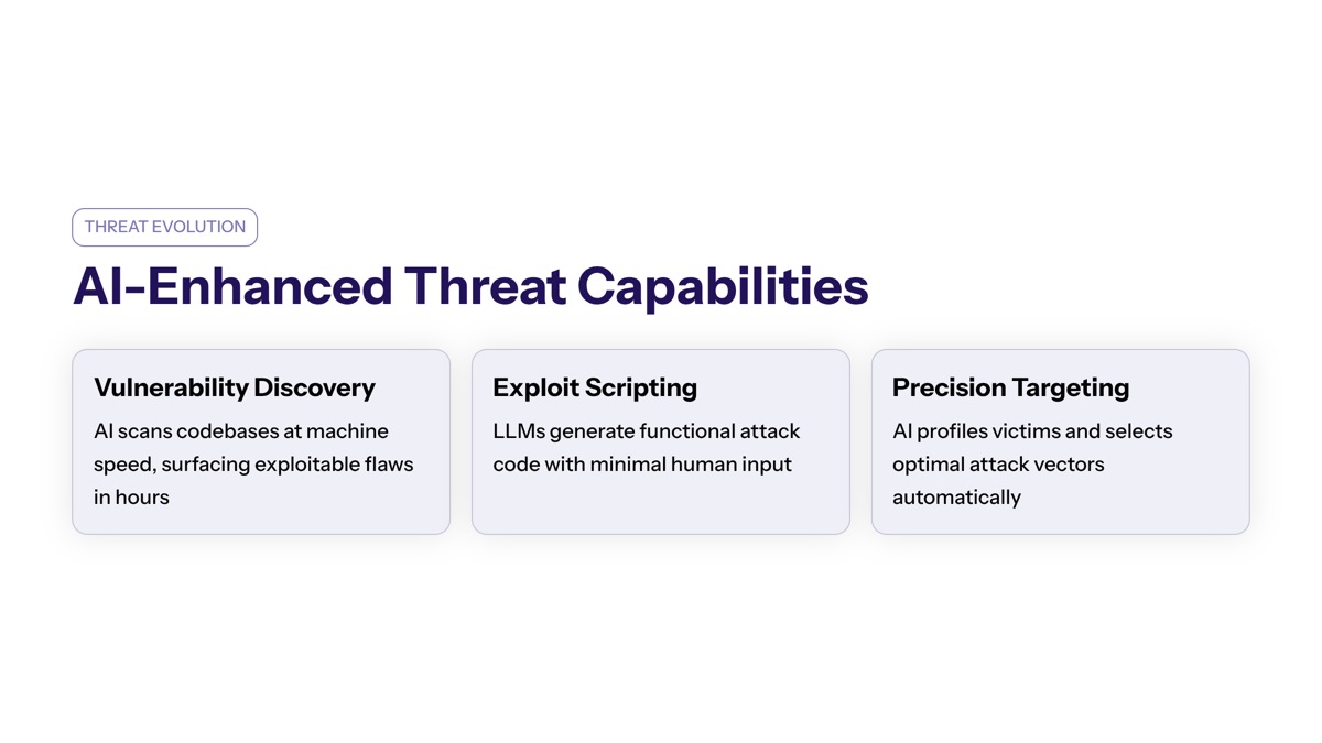 Google AI-assisted zero-day attack visual for AI-Enhanced Threat Capabilities