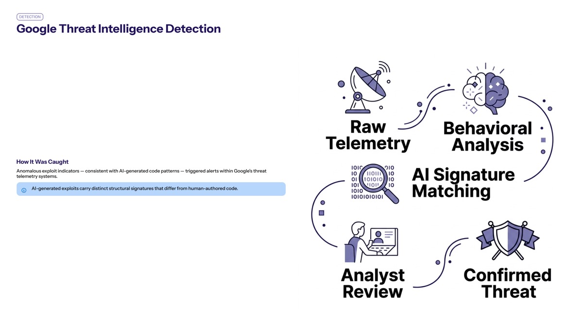 Google AI-assisted zero-day attack visual for The Google Threat Intelligence Detection