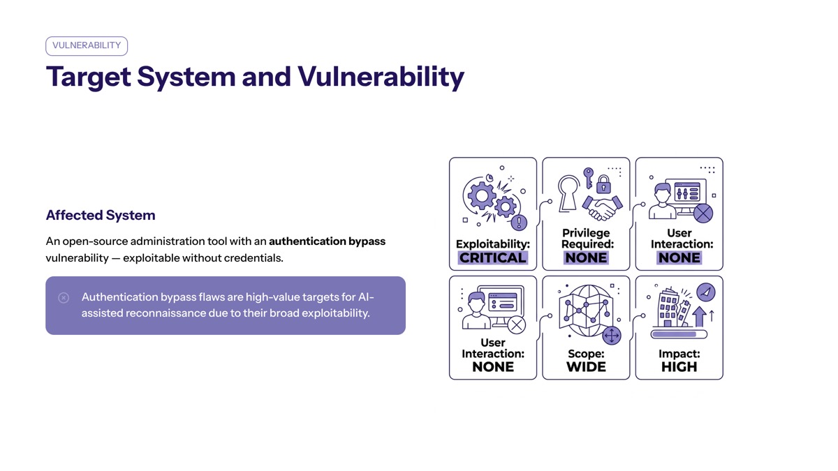 Google AI-assisted zero-day attack visual for Target System and Vulnerability