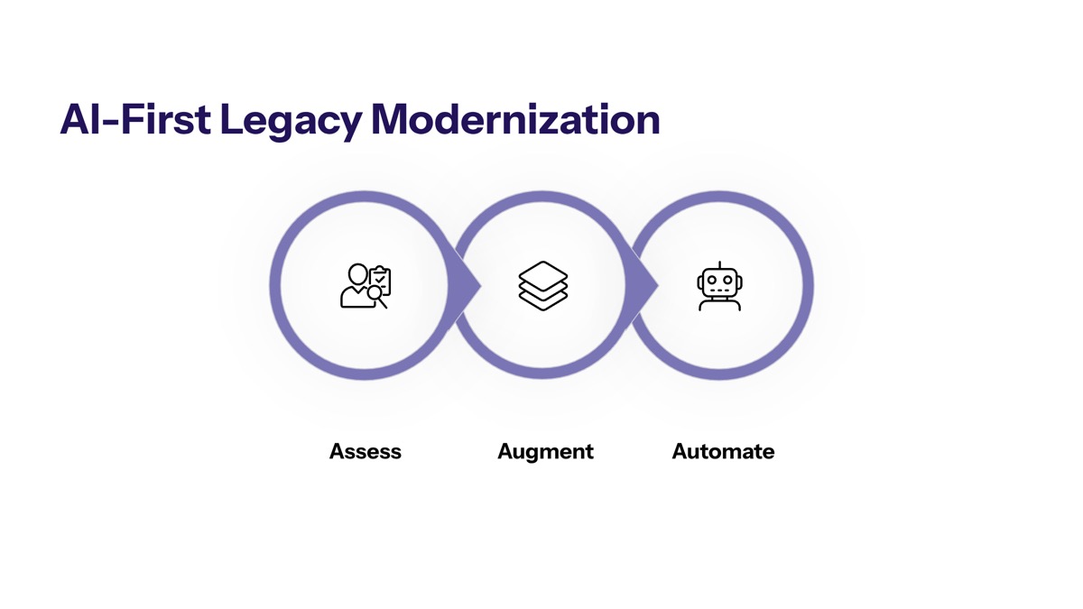 Understanding AI-First Legacy Modernization section visual