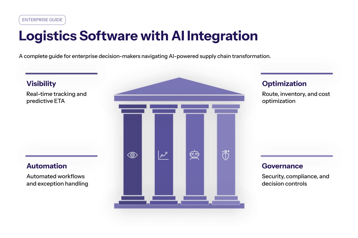 Logistics Software with AI Integration: A Complete Guide for Enterprise Decision-Makers overview visual