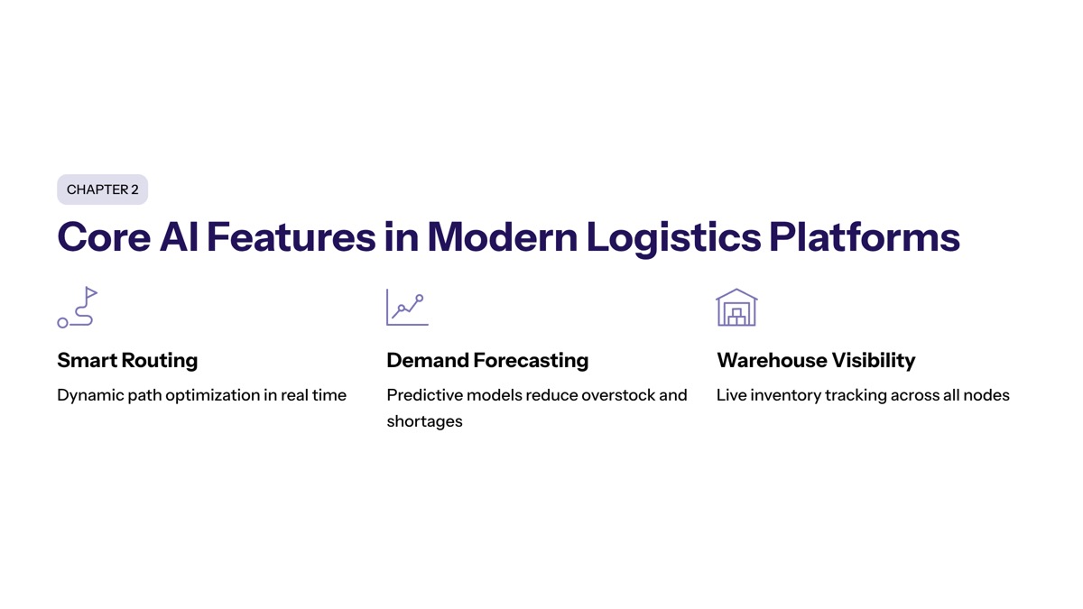 Core AI Features in Modern Logistics Platforms section visual