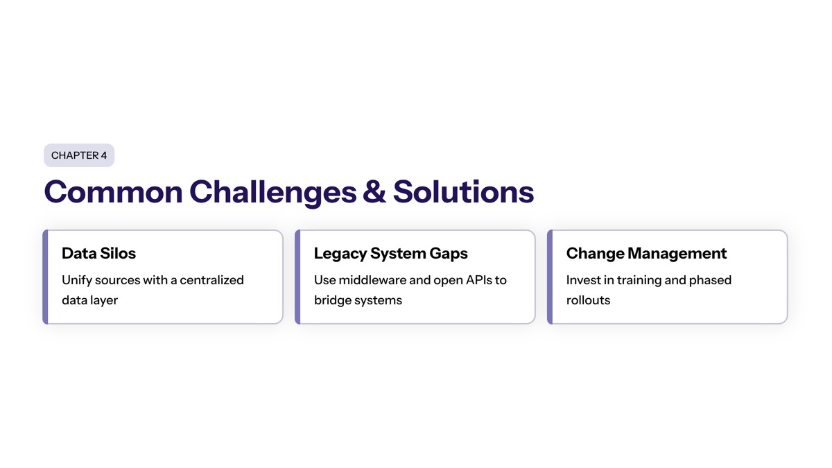 Common Integration Challenges and Solutions section visual