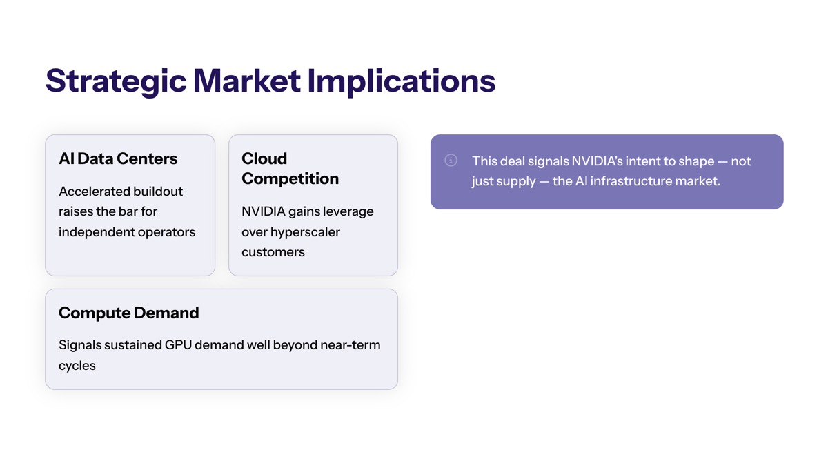 NVIDIA IREN AI infrastructure deal visual for Strategic Implementation and Market Implications