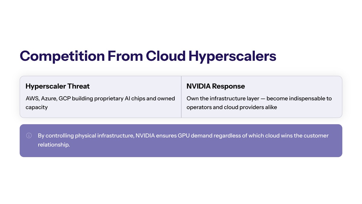 NVIDIA IREN AI infrastructure deal visual for Competition from Cloud Hyperscalers