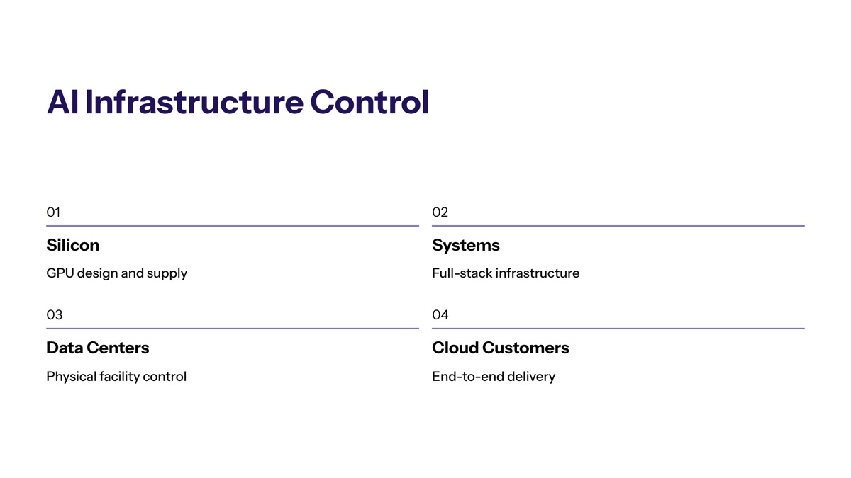 NVIDIA IREN AI infrastructure deal visual for NVIDIA Deepens AI Infrastructure Control with IREN Deal: A $2.1 Billion Strategic Partnership