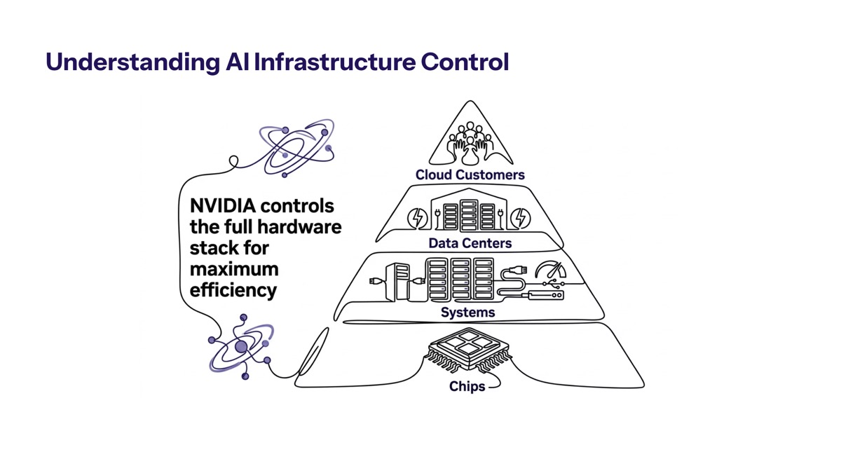 NVIDIA IREN AI infrastructure deal visual for Understanding AI Infrastructure Control
