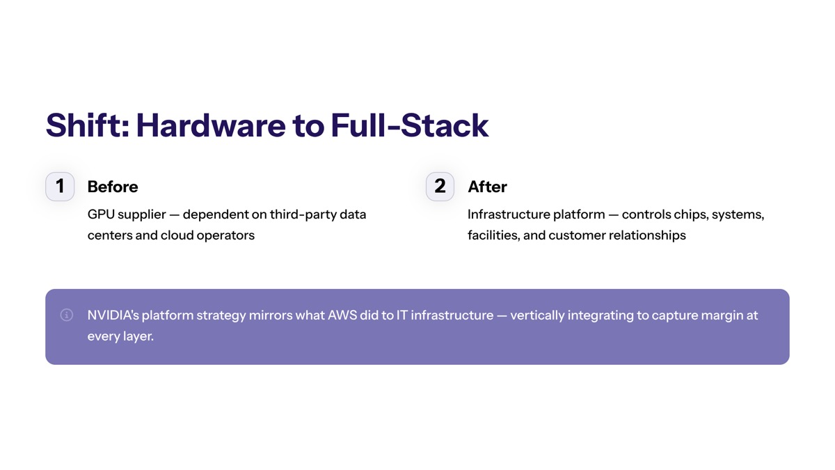 NVIDIA IREN AI infrastructure deal visual for The Shift from Hardware to Full-Stack Solutions