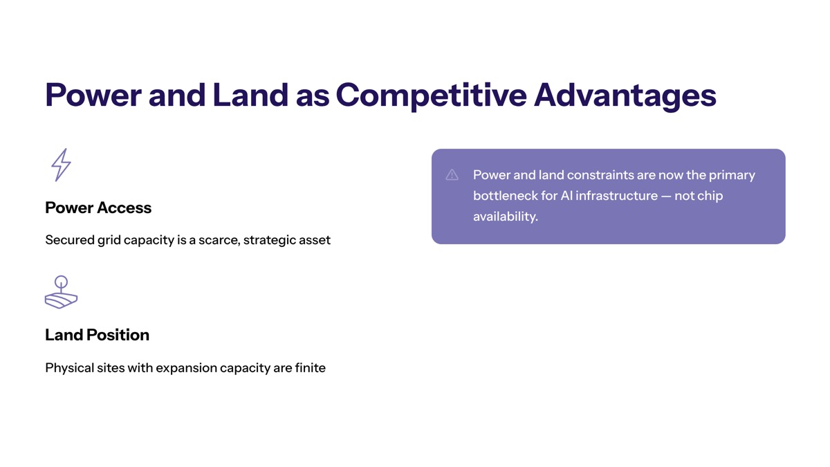 NVIDIA IREN AI infrastructure deal visual for Power and Land as New Competitive Advantages