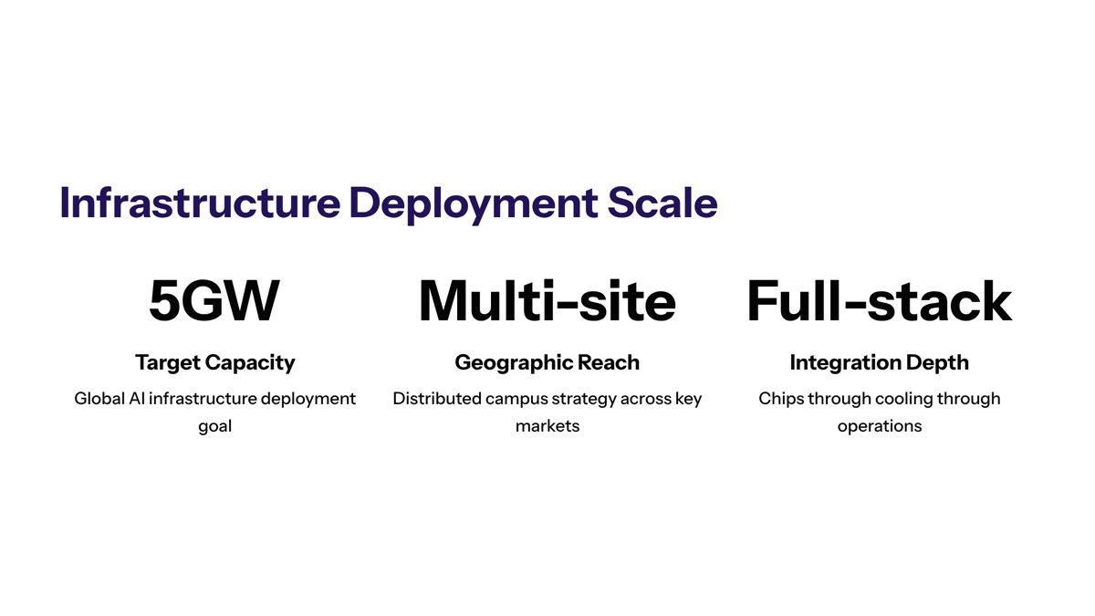 NVIDIA IREN AI infrastructure deal visual for Infrastructure Deployment Scale