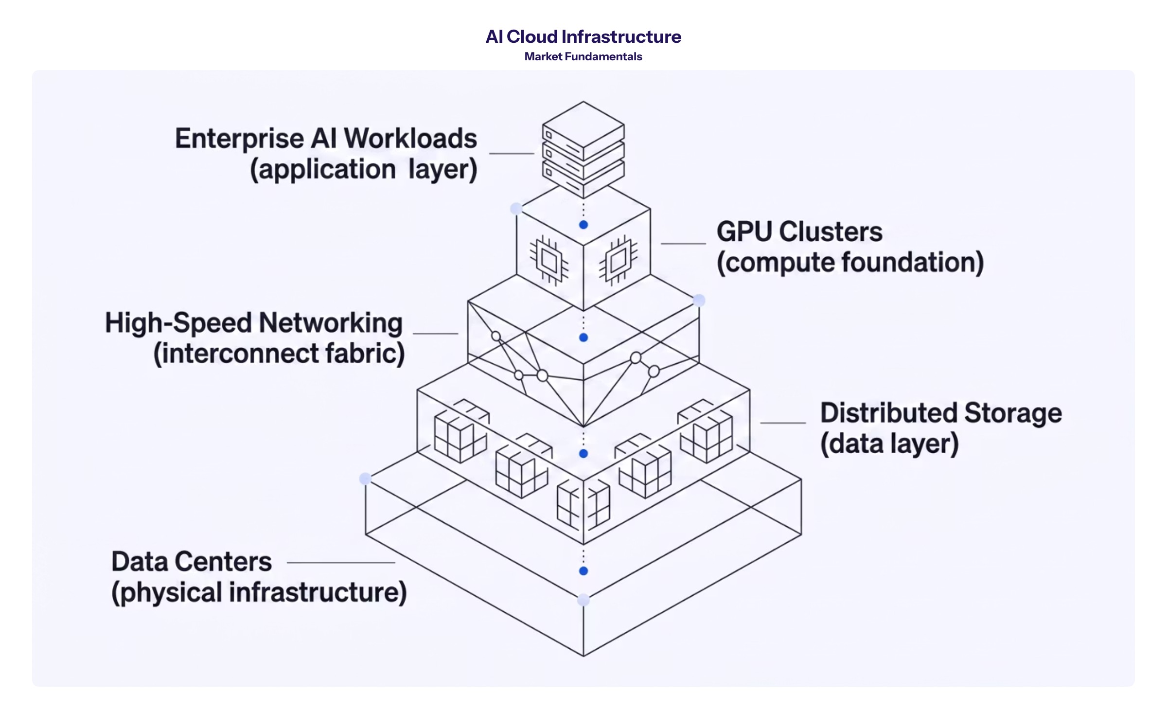 Nebius AI cloud infrastructure section image for Understanding AI Cloud Infrastructure Market Fundamentals
