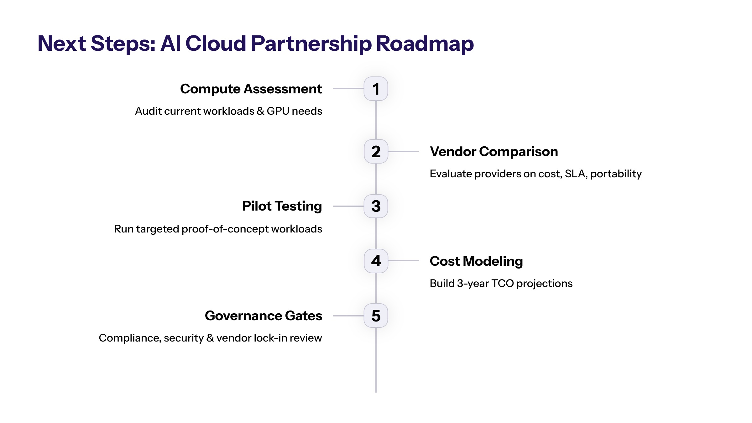 Nebius AI cloud infrastructure section image for Conclusion and Next Steps