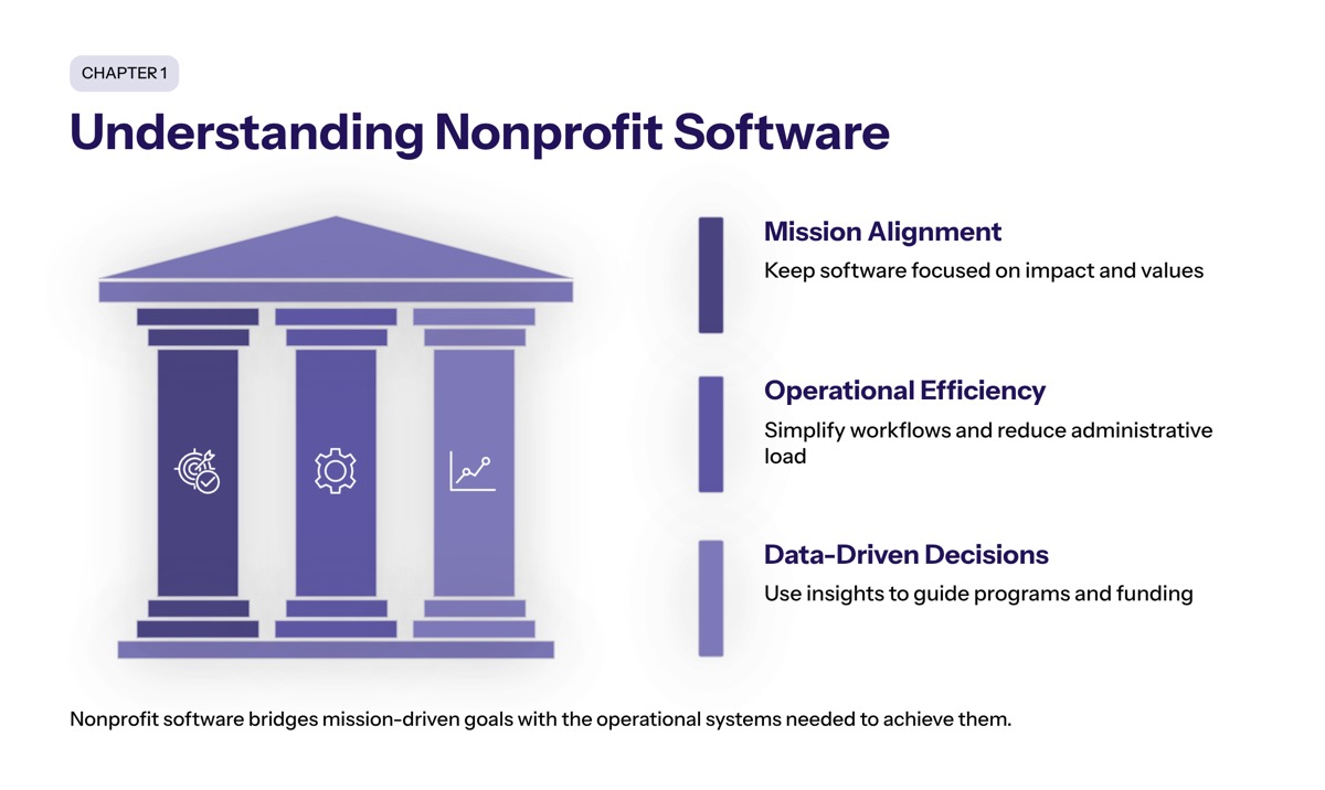Understanding Nonprofit Software Development section visual