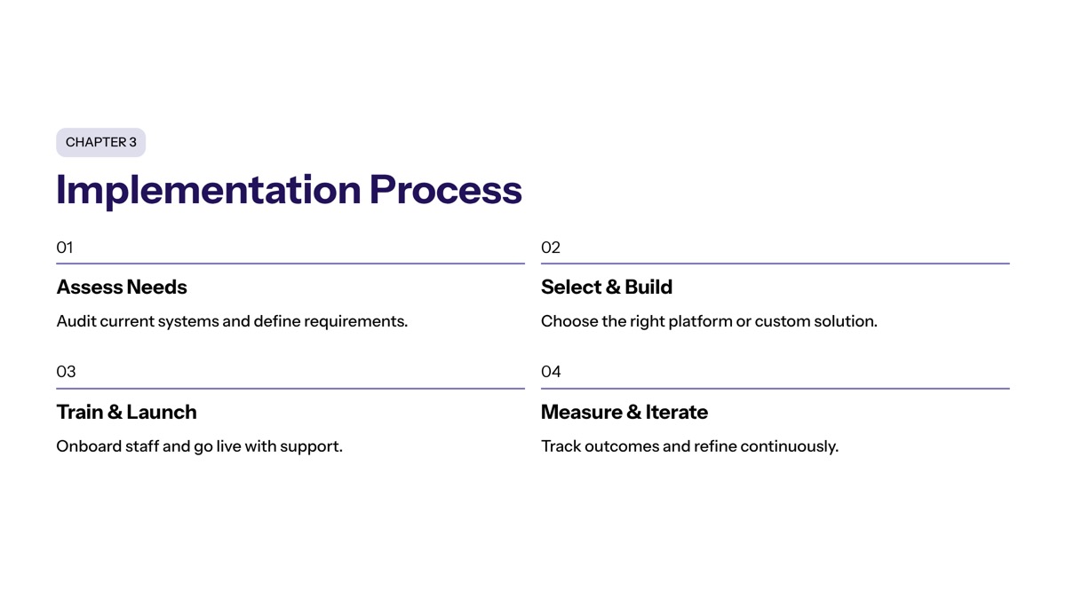 Implementation Process and Strategic Considerations section visual