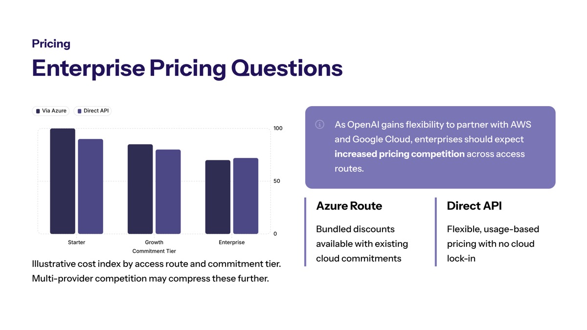 OpenAI Microsoft revenue sharing cap visual for Will This Affect OpenAI Service Quality?