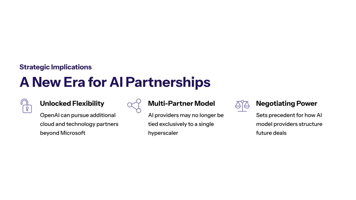 OpenAI Microsoft revenue sharing cap visual for Strategic Implications for AI Partnerships