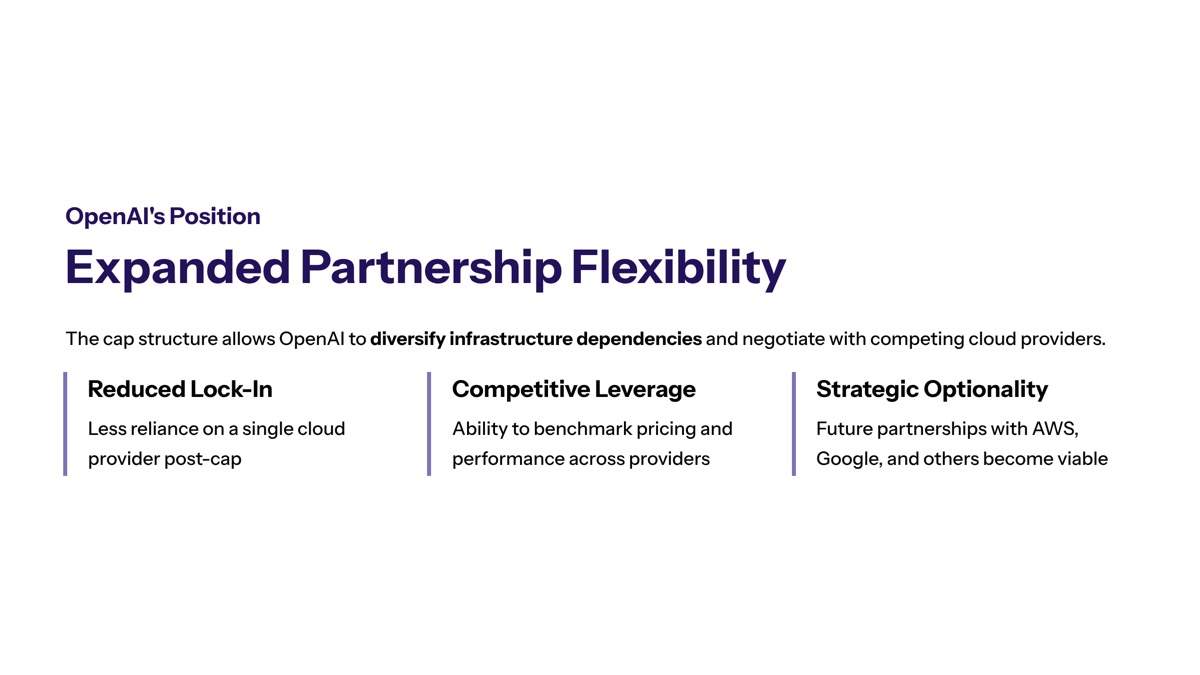 OpenAI Microsoft revenue sharing cap visual for OpenAI’s Expanded Partnership Flexibility