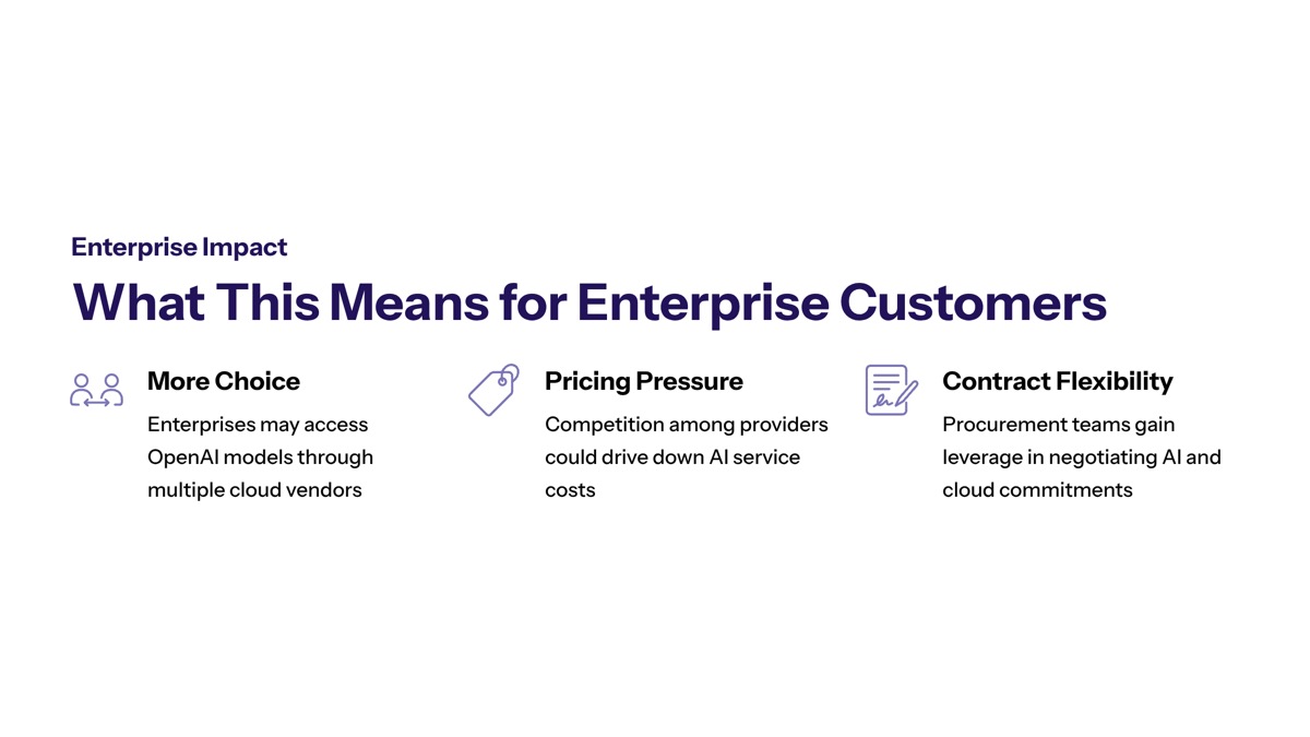 OpenAI Microsoft revenue sharing cap visual for Enterprise Customer Impact