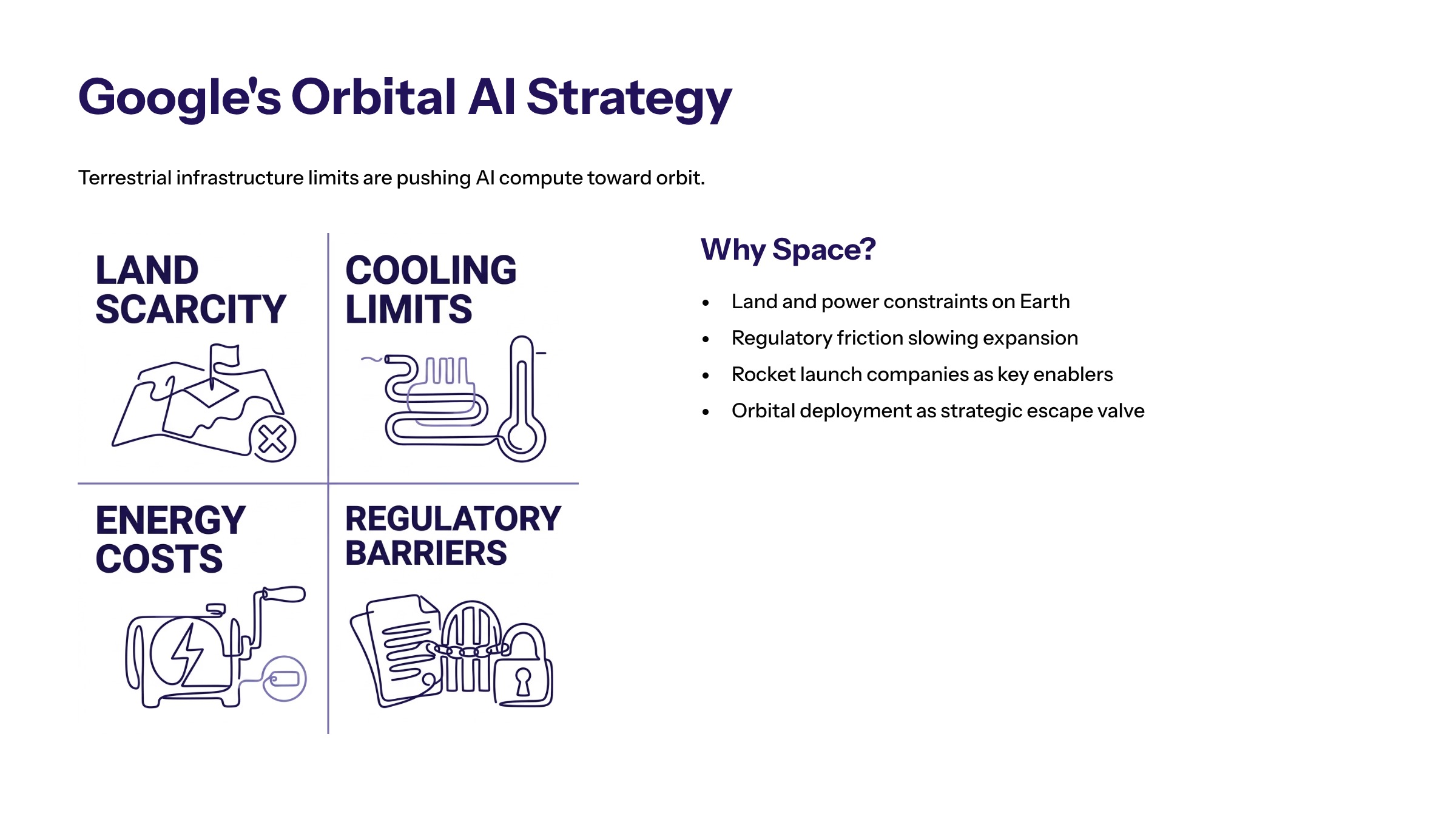 Orbital AI data centers section image for Google’s Orbital AI Strategy and the Role of Rocket Launch Companies
